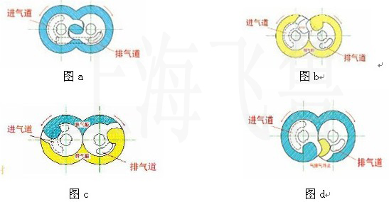 食品經營許可證辦理