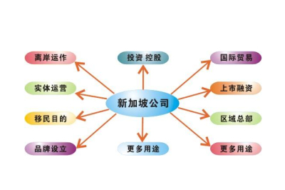 請問現在注冊新加坡公司好處多嗎?